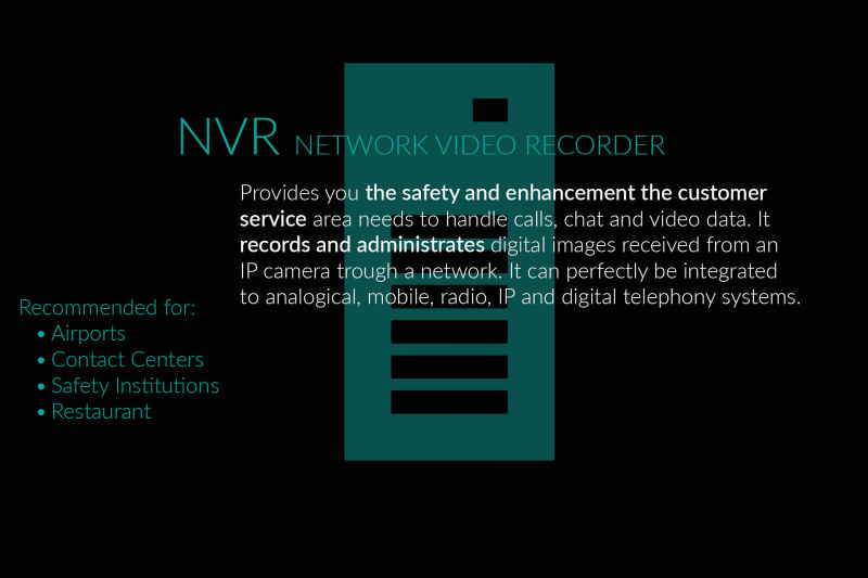 NVR Servidor de grabación